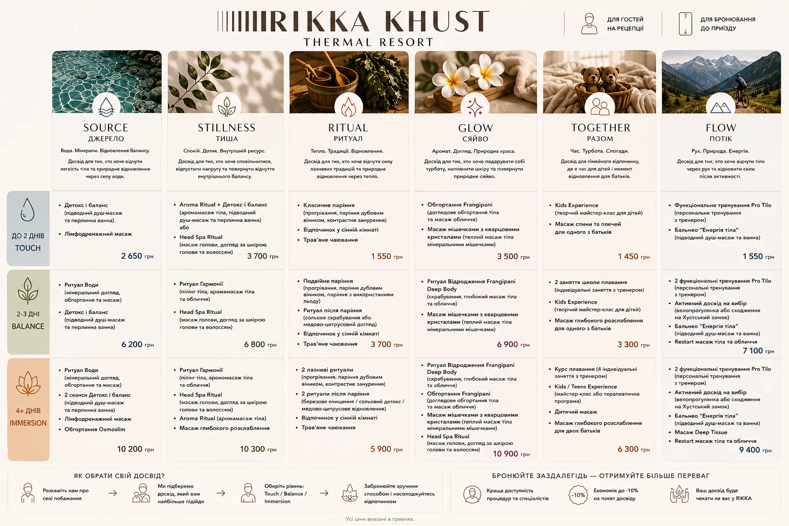 Блог Rikka Khust &mdash; новини, акції про термальний курорт у Хусті &ndash; Зображення 28